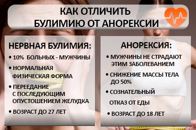 Лечение булимии в Шумерле