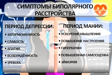 Лечение биполярного расстройства в Шумерле