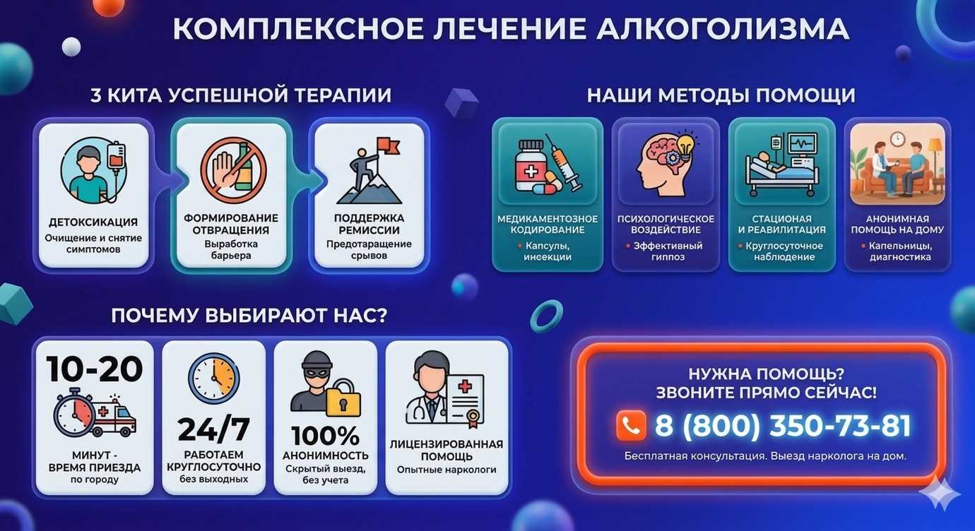 Инфографика о методах лечения алкоголизма в Шумерле: детоксикация, кодирование и анонимная помощь на дому от клиники Похмельная служба.